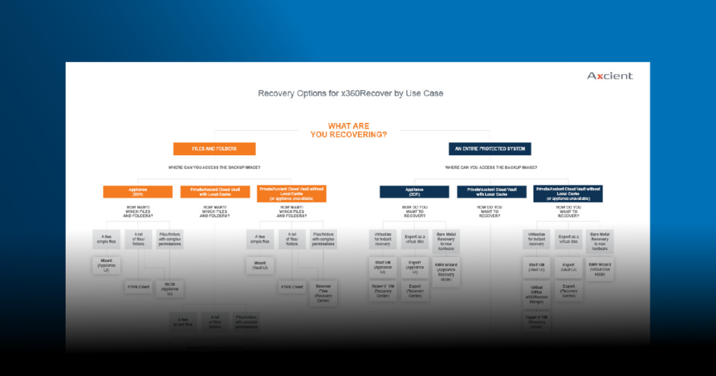 MSP Recovery Playbook for x360Recover