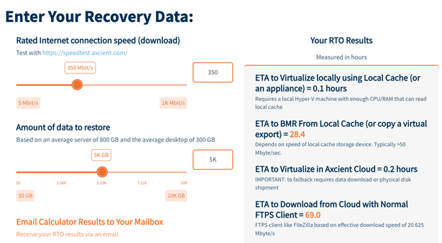 Axcients x360Recover Direct to Cloud RTO Calculator