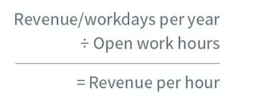 RTO Calculation