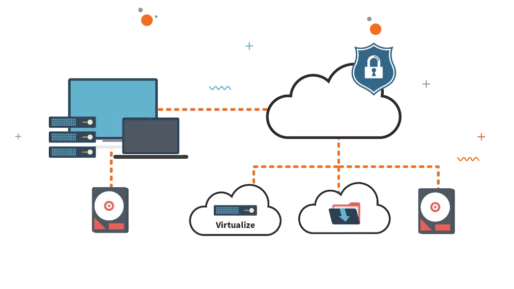 x360Recover direct-to-cloud