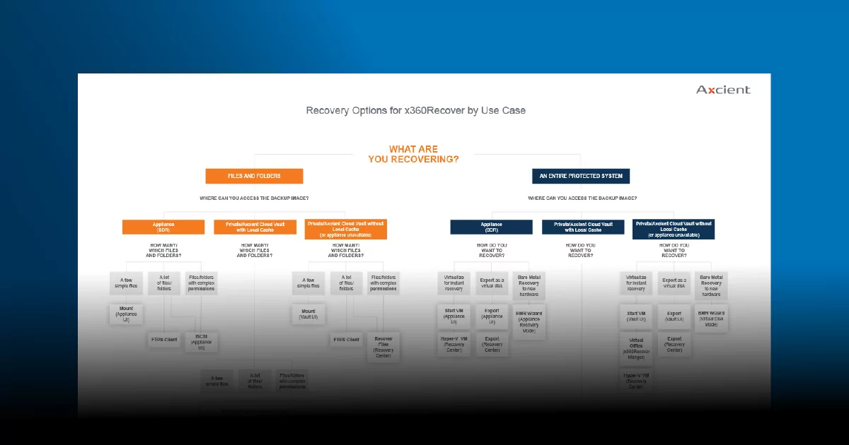 MSP Recovery Playbook for x360Recover