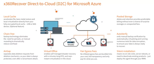 x360Recover D2C key features and capabilities for Azure Data Protection